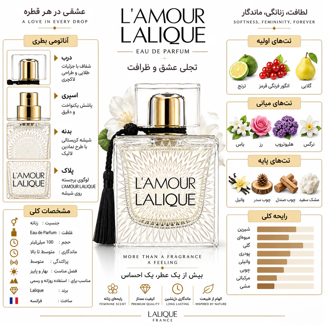 عطر لالیک مدل لامور 100 میلی لیتر