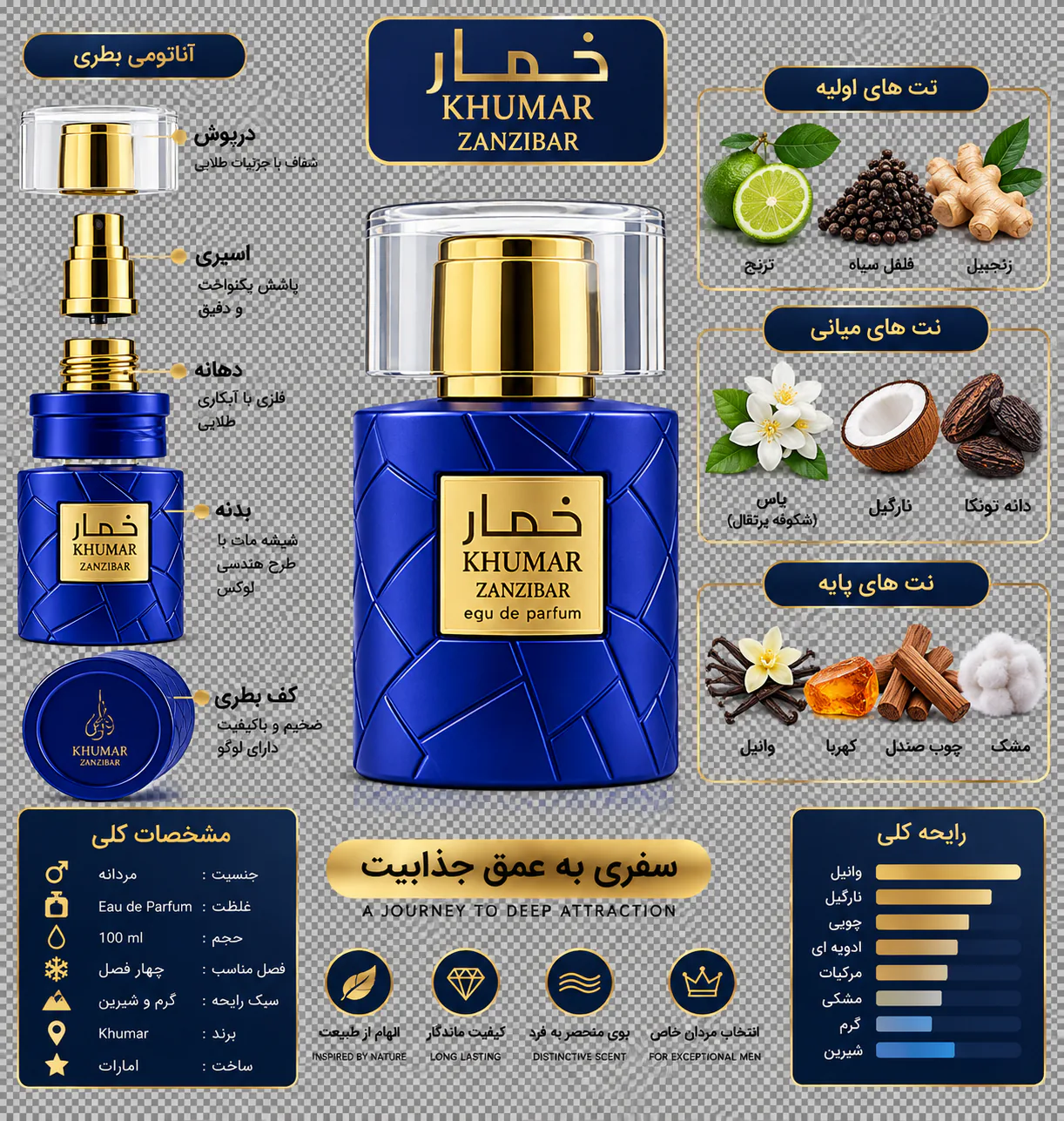 عطر وادی الخلیج مدل خمار زانزیبار 100 میلی لیتر