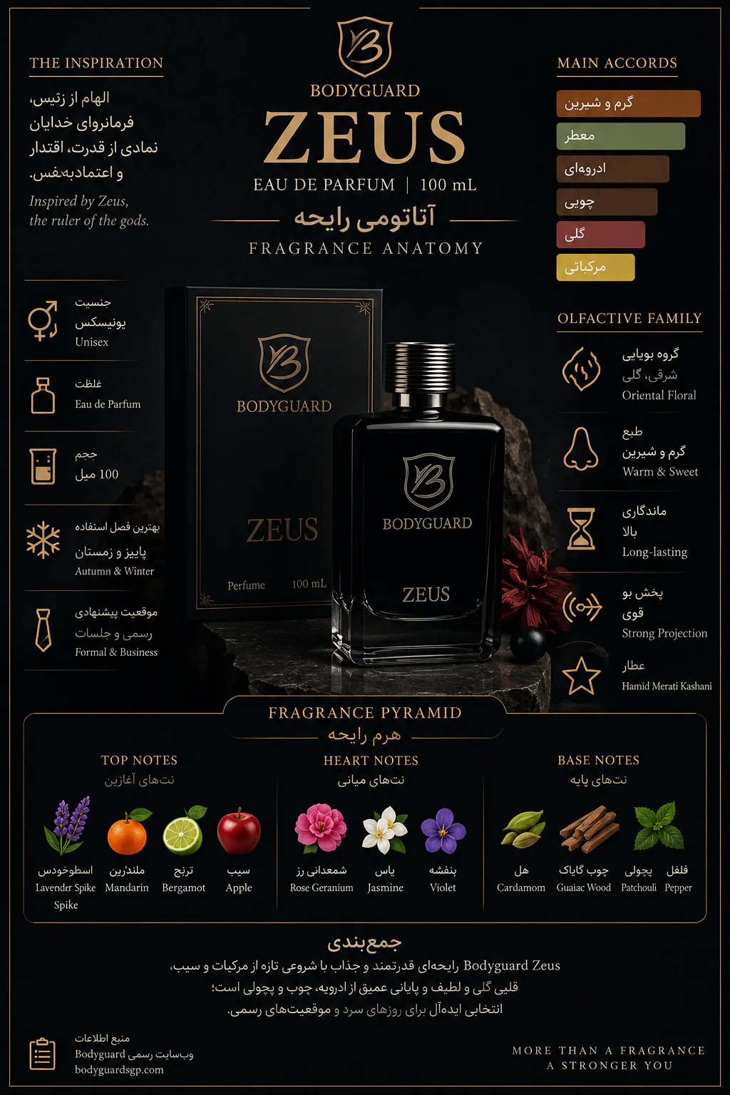 عطر بادیگارد مدل زئوس 100 میلی لیتر