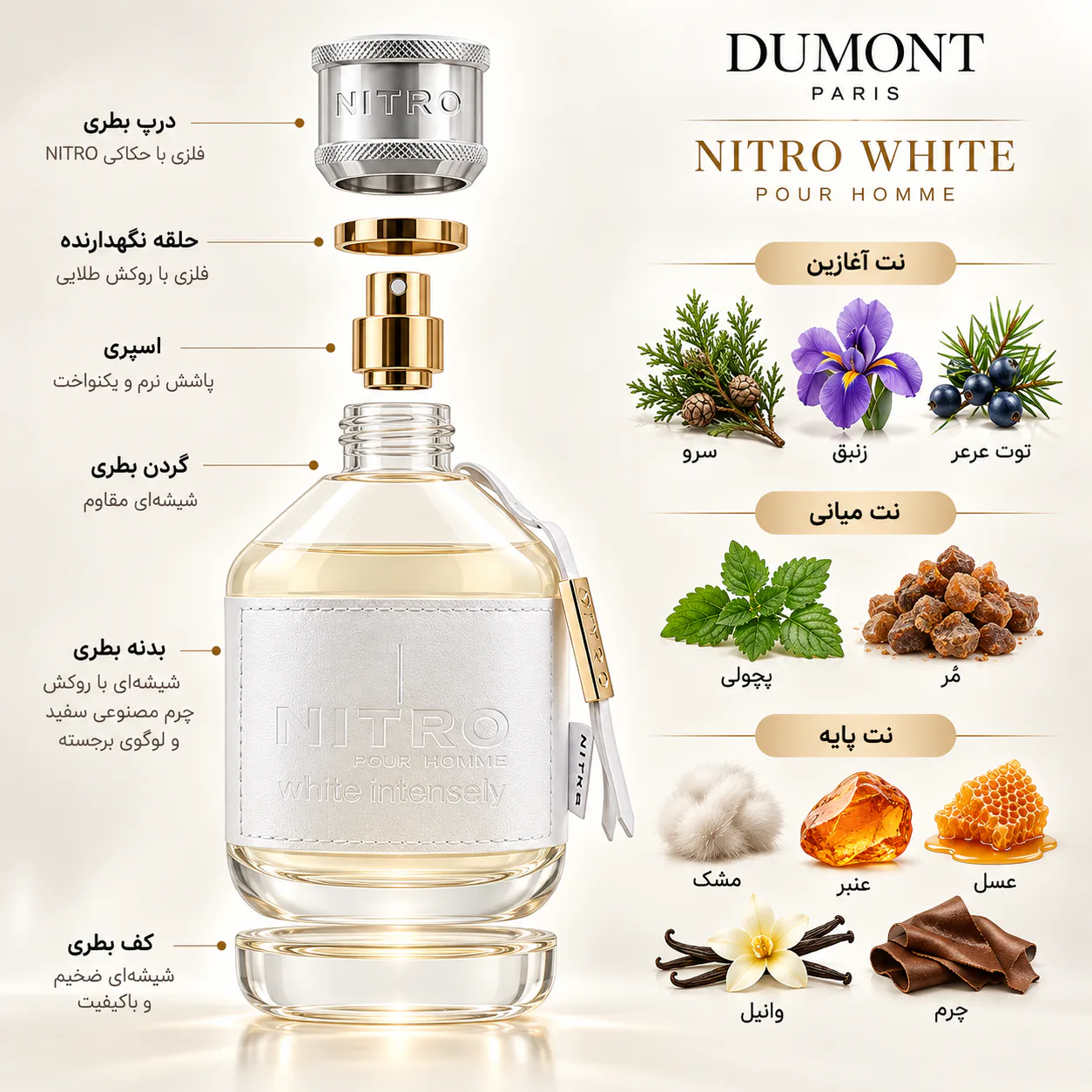 عطر دمونت پاریس مدل نیترو سفید 100 میلی لیتر
